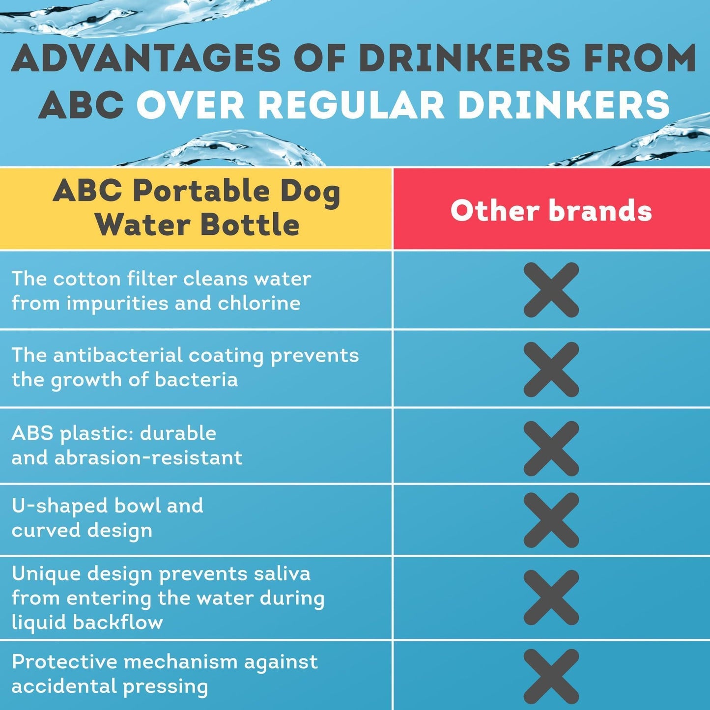 Portable Dog Water Bottle Dispenser ,Pet Water Bottles for Dogs on Walks ABS Dog Travel Water Bottle with Silicone Strap & Cotton Filter