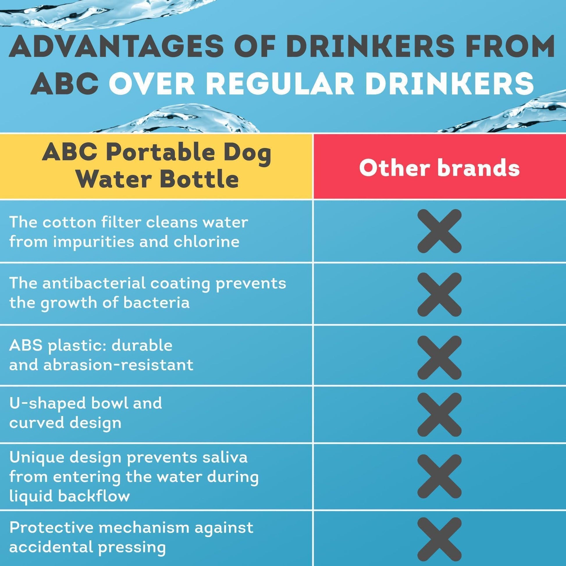 Portable Dog Water Bottle Dispenser ,Pet Water Bottles for Dogs on Walks ABS Dog Travel Water Bottle with Silicone Strap & Cotton Filter