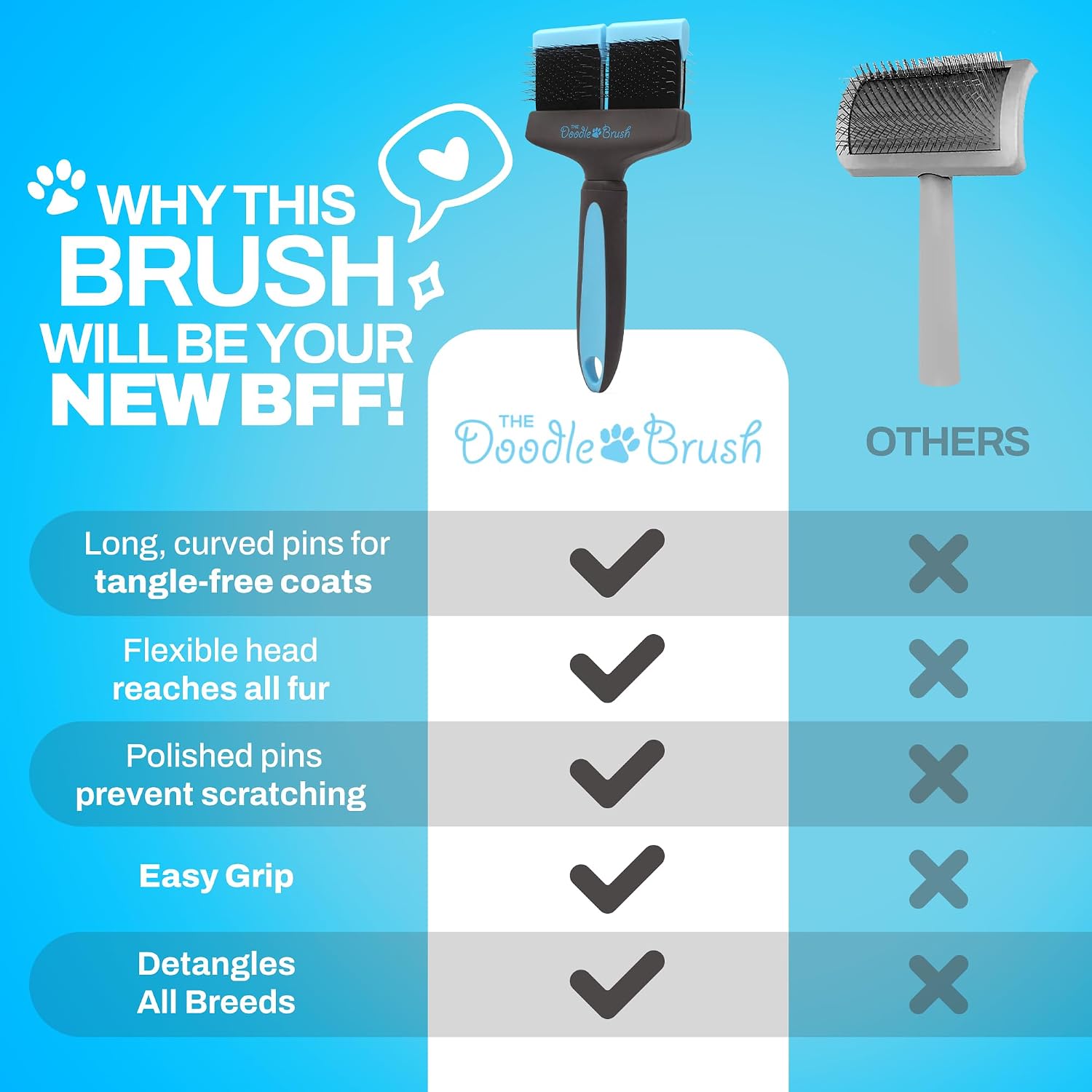 Slicker Brush for Dogs - Dual Head Grooming Tool for Tangle-Free Coat Care, Ideal for Poodles, Labradoodles, and Sheepadoodles, Promotes Healthy and Shiny Fur